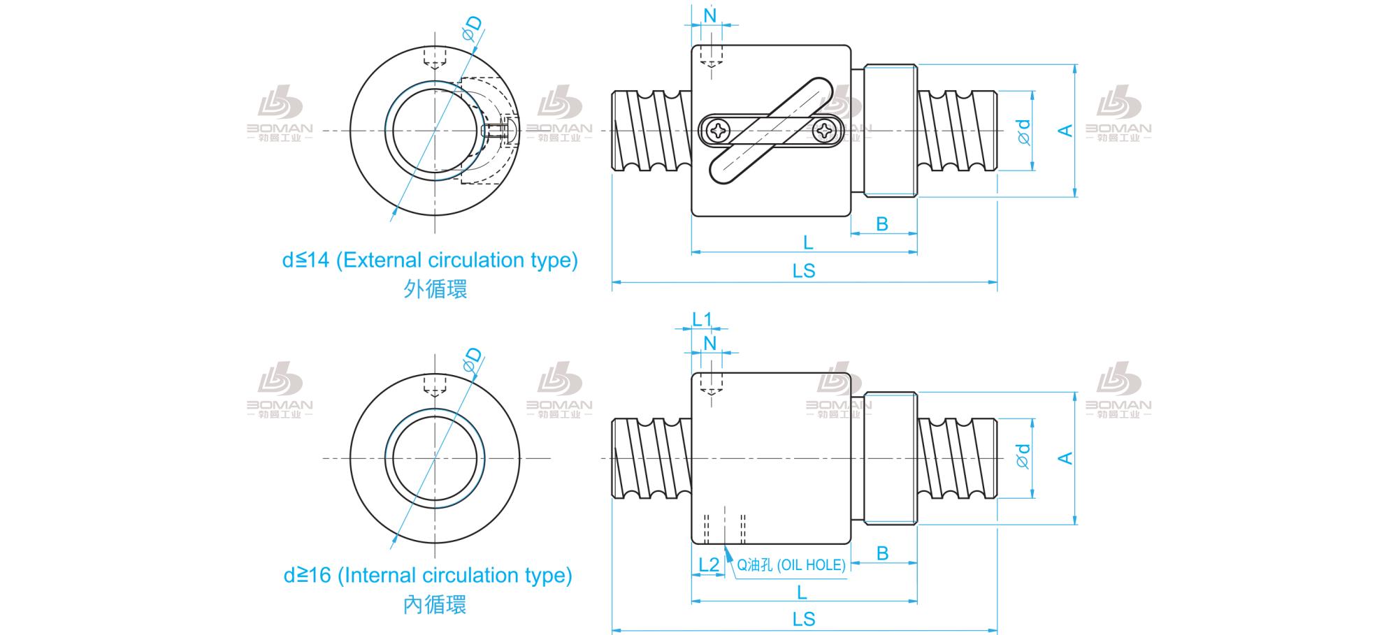 TBI BSHR01002-3.5 tbi滚珠丝杠正品